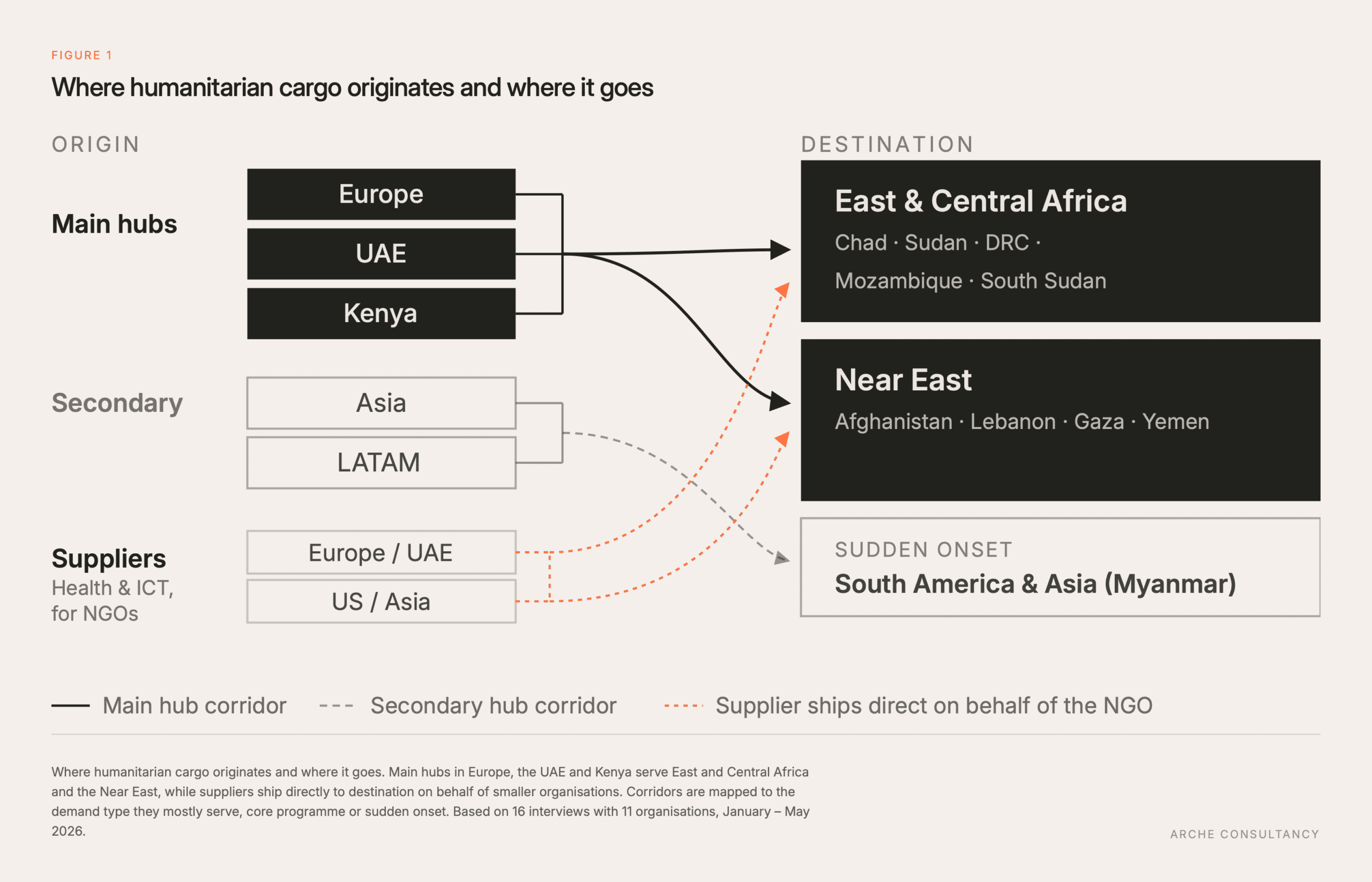 Figure-1-cargo-corridors